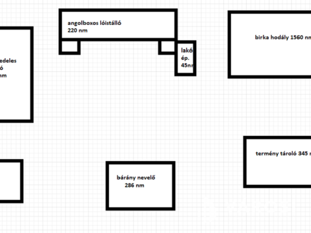 Önellátó családi gazdaság Nagykőrösön